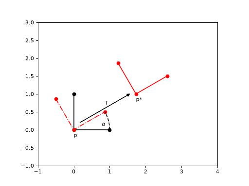 ../_images/rigid_transformations-6.png