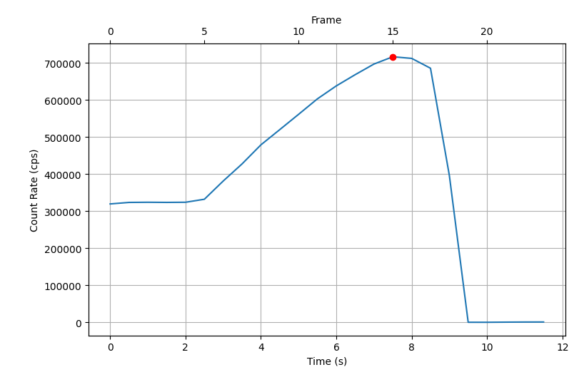 _images/max_count_rate_plot.png