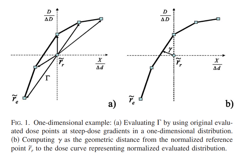 ../_images/ju_gamma_geometric.png