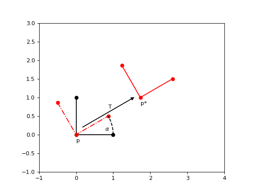 ../_images/rigid_transformations-6.png