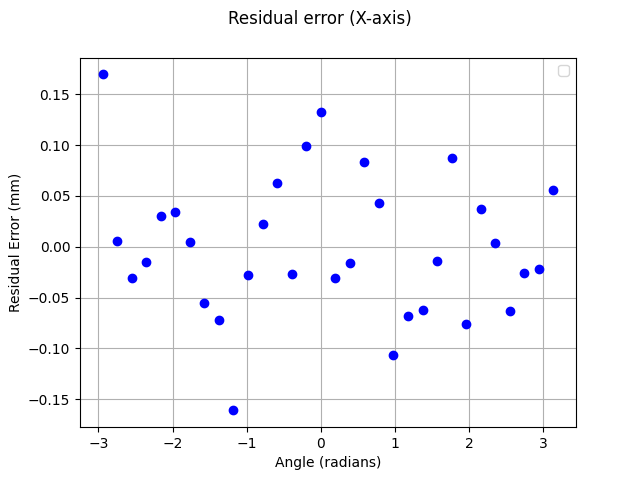 _images/cor_x_residuals.png