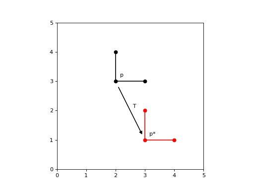 ../_images/rigid_transformations-1.png