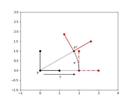 ../_images/rigid_transformations-4.png