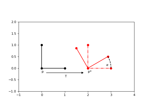 ../_images/rigid_transformations-5.png
