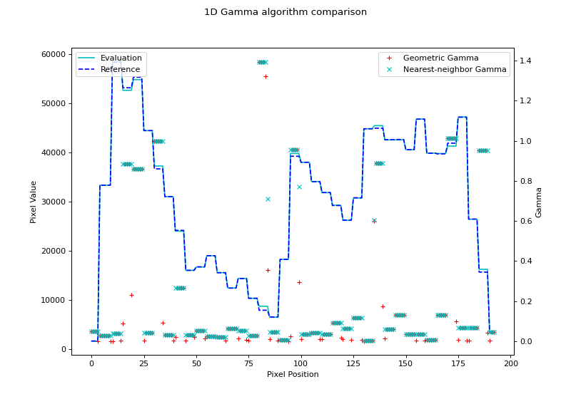 ../_images/gamma-3.png