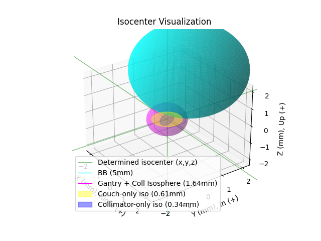 _images/iso_visualization.png