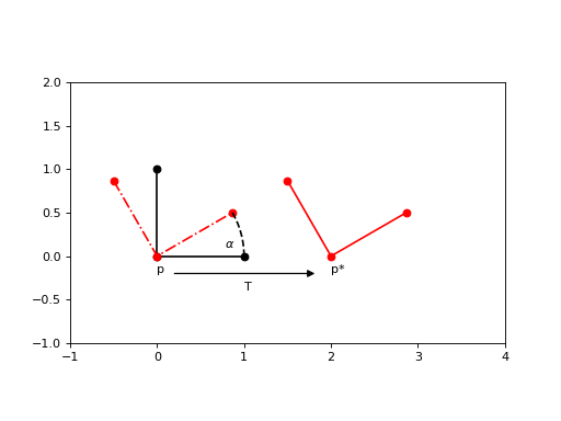 ../_images/rigid_transformations-3.png