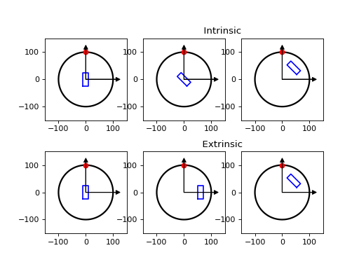 ../_images/rigid_transformations-7.png