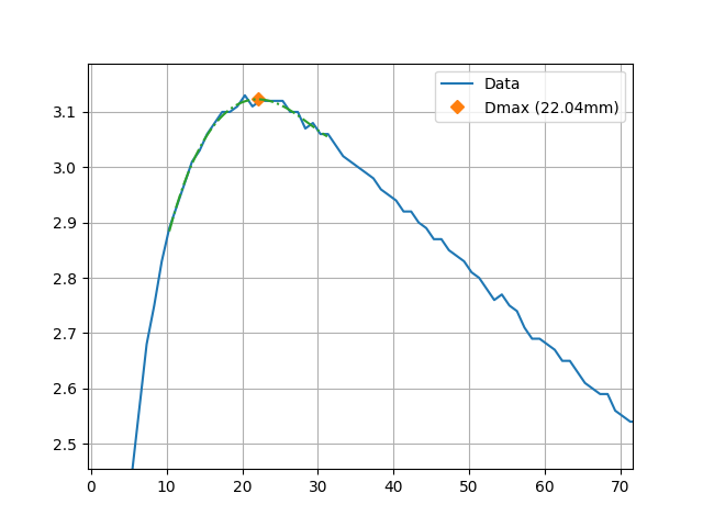 ../_images/dmax.png