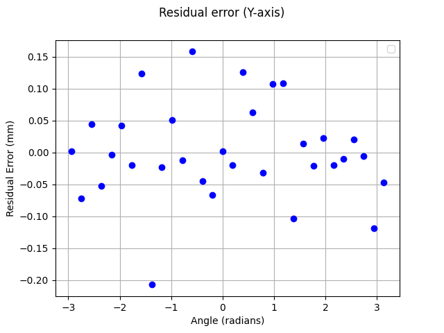 _images/cor_y_residuals.png