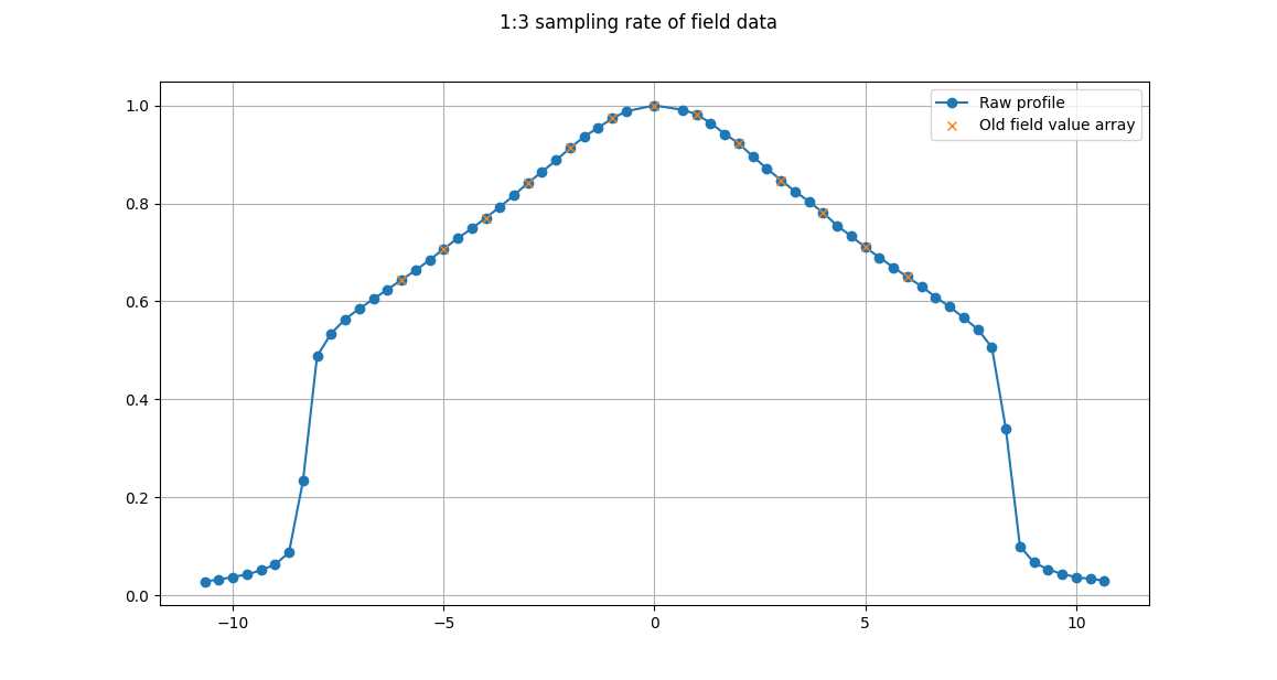 _images/1-3_sampling_rate.png