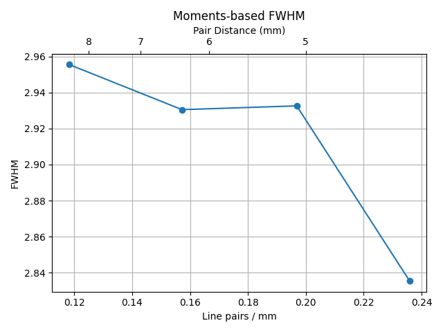 _images/quadrant_fwhm.png