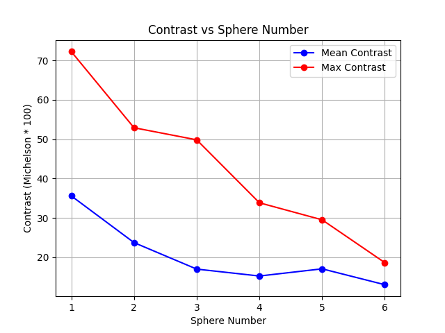 _images/tomo_contrast_graph.png