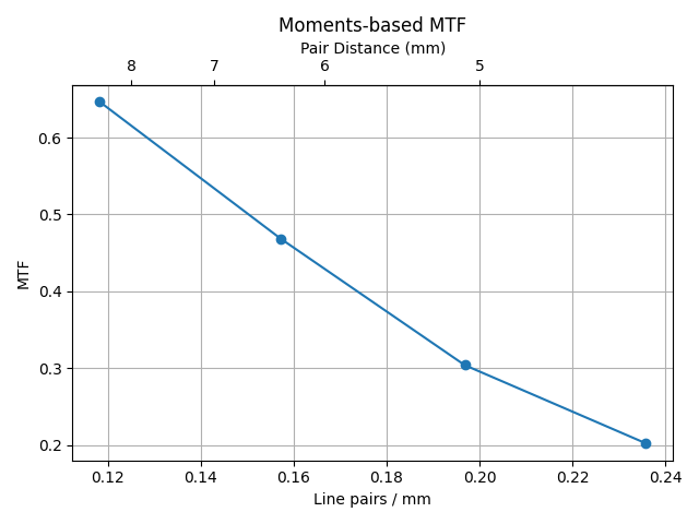 _images/quadrant_mtf.png