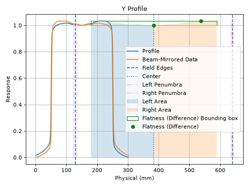 _images/field_profile_analysis-1_01.png