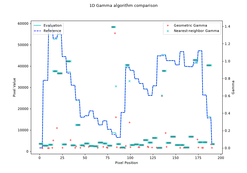 ../_images/gamma-3.png