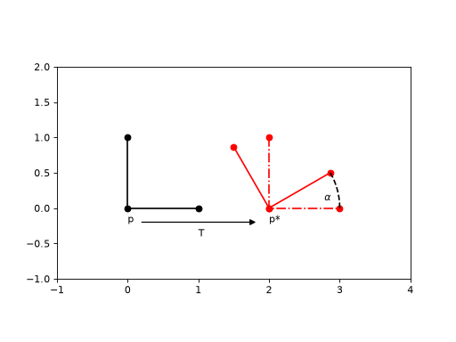 ../_images/rigid_transformations-5.png