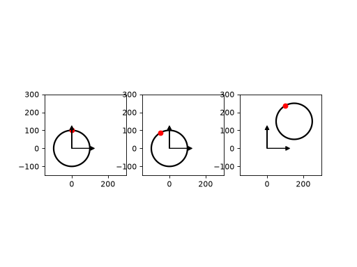../_images/rigid_transformations-8.png
